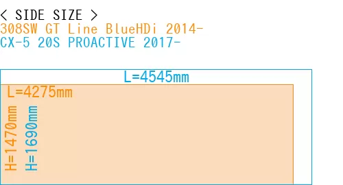 #308SW GT Line BlueHDi 2014- + CX-5 20S PROACTIVE 2017-